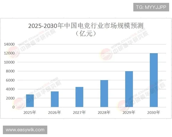 《全球电竞行业发展趋势分析及2025年市场预测报告发布》